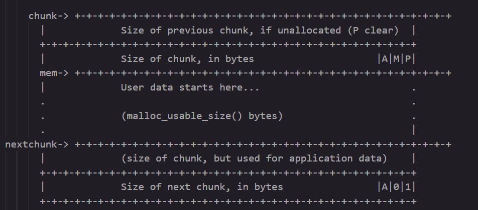 C++ new