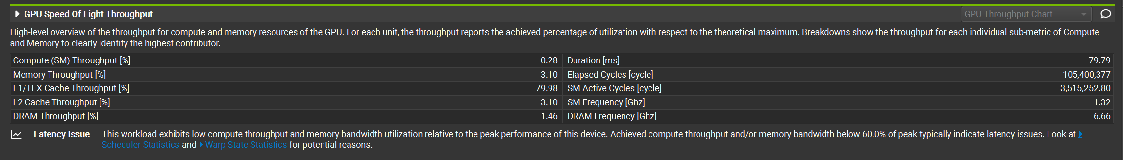 Kernel 1 性能分析