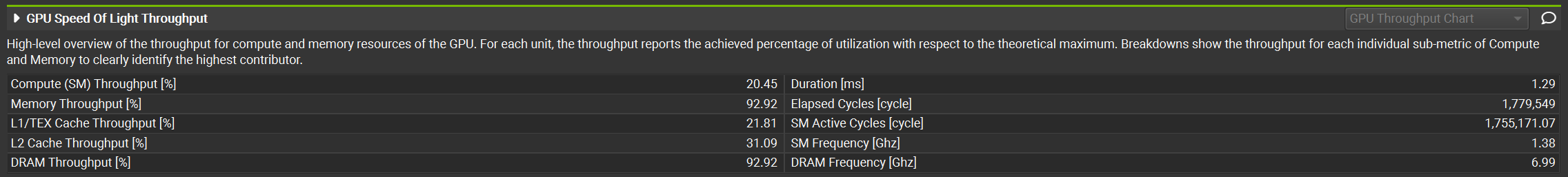 Kernel 2 性能分析